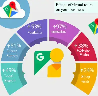 virtual tours effects on your business