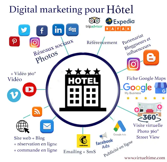 digital-marketing-hotel