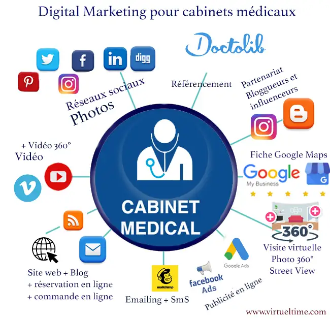 marketing-digital-cabinet-medical