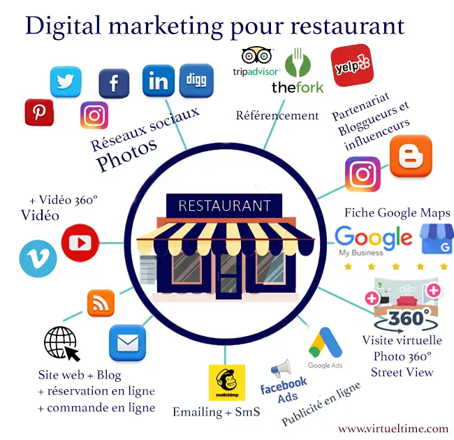 marketing digital restaurant